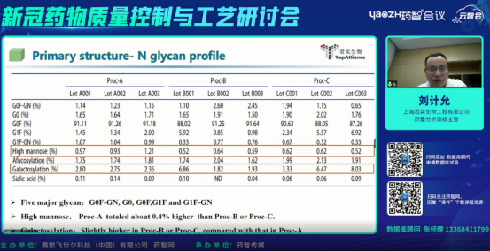 打破新冠梦魇,释放研发新能量!新冠药物质量控制与工艺研讨会圆满结束
